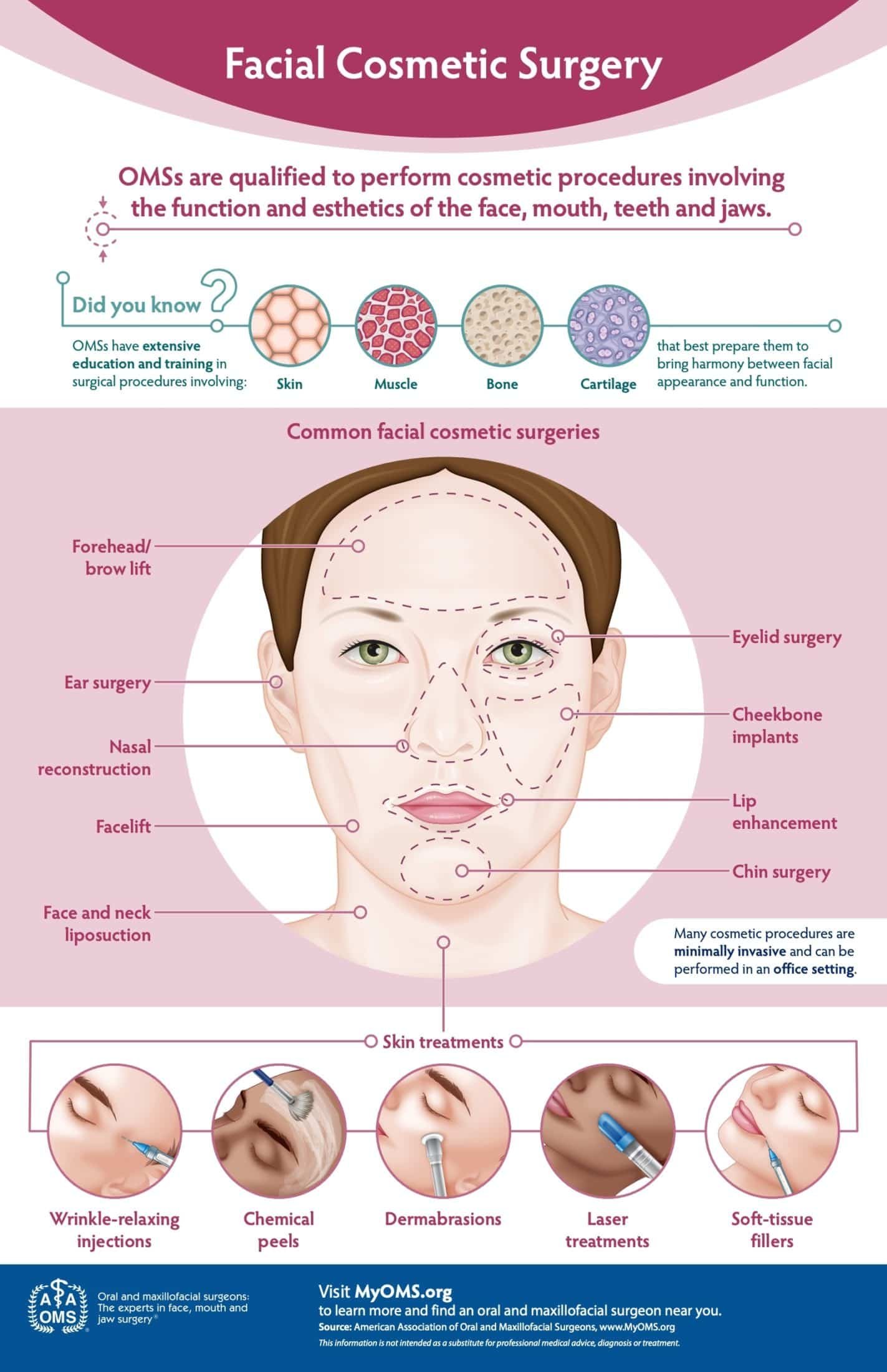 Facial Cosmetic Procedures oralsurgeryassociatesofsouthtexas